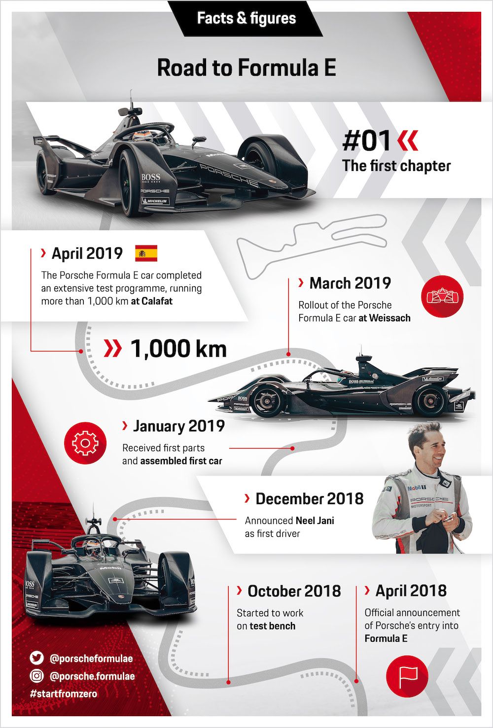 PorscheInfographic