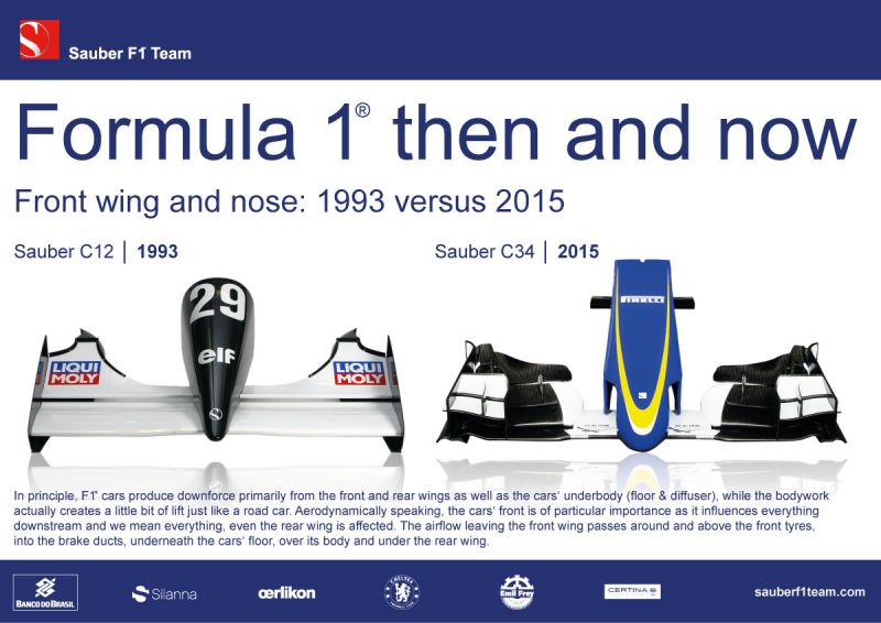 Infographic_NoseFW_1993vs2015