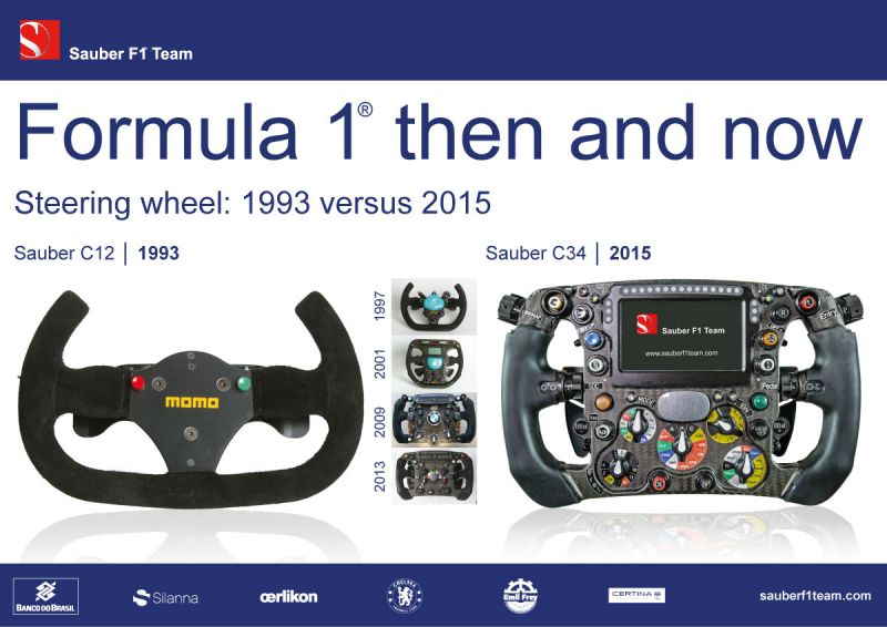 Infographic_SteeringWheel_1993vs2015