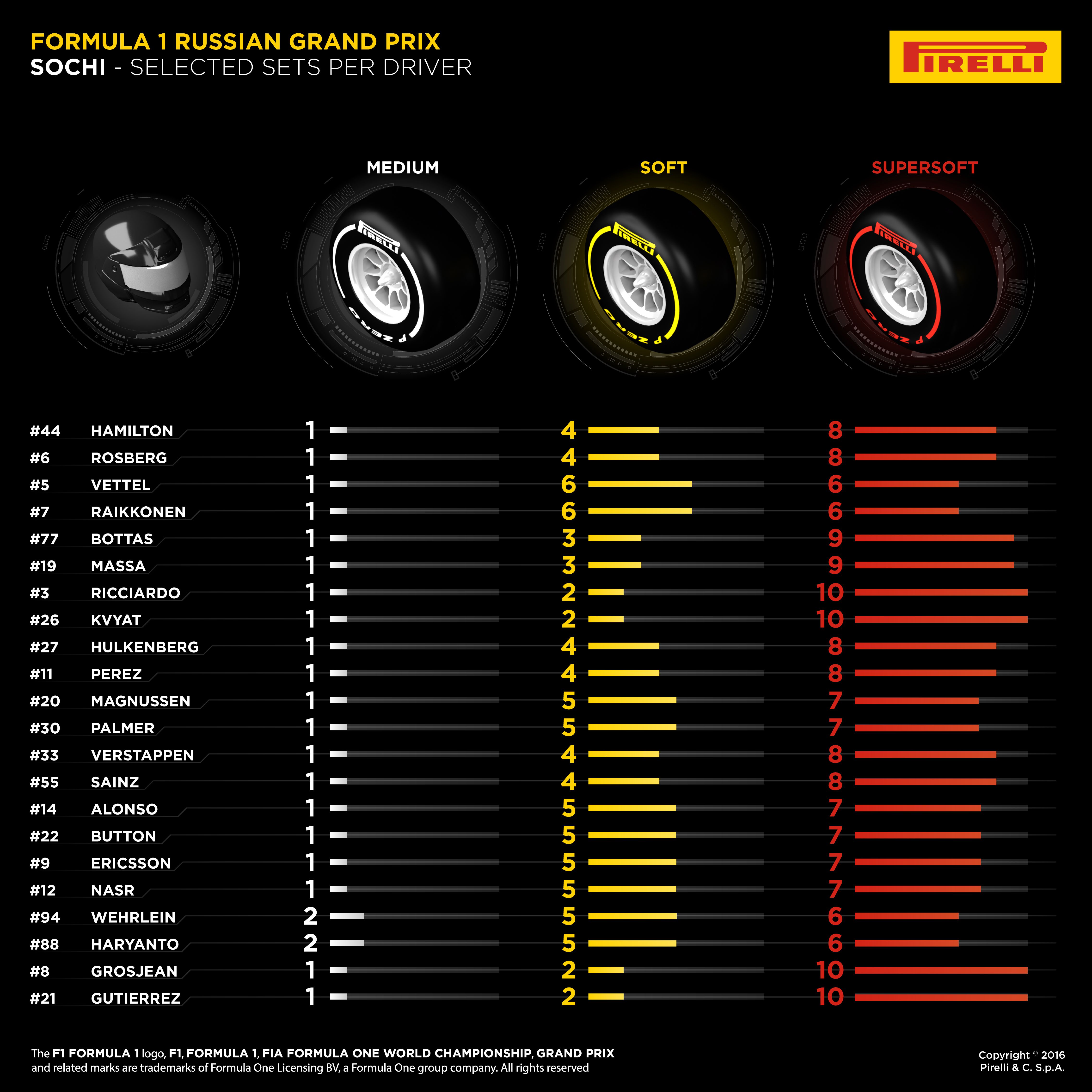 04-Russian-Selected-Sets-Per-Driver-4k-EN