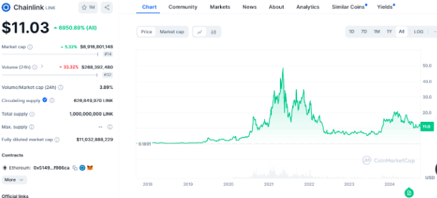 3coinmarket