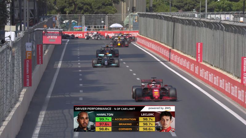 AwsDriverPerformance