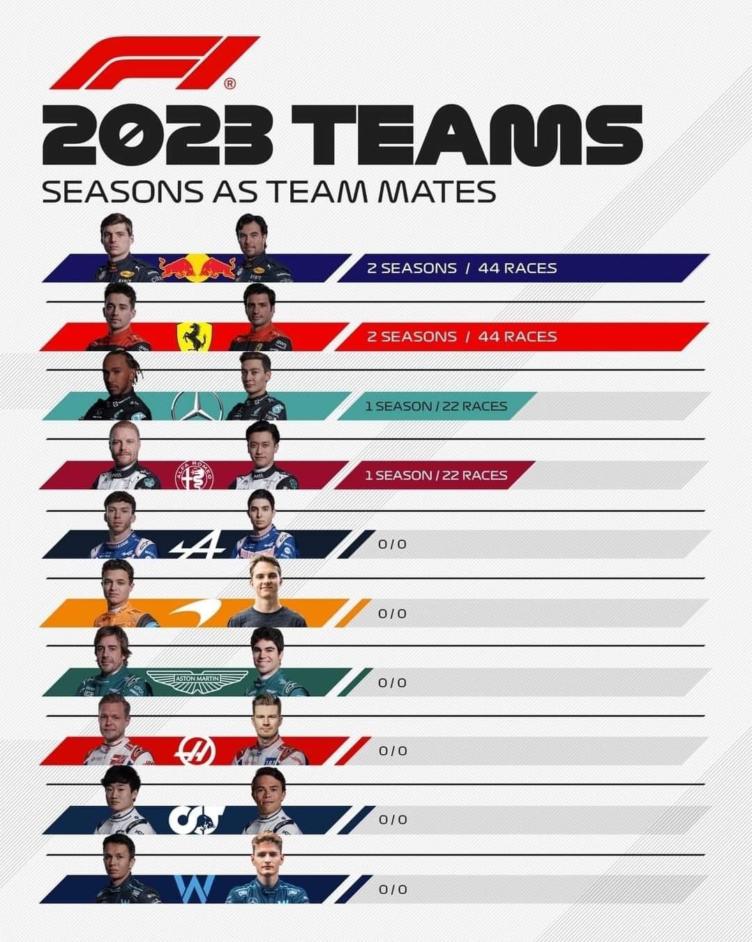 f1-2023-drivers