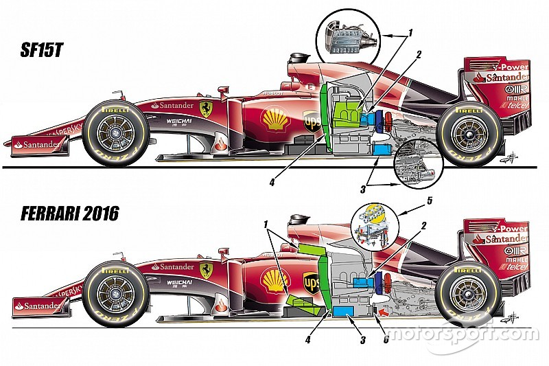 Ferrari-motor - motorsport