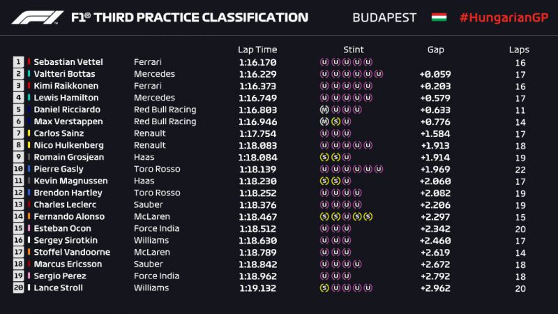 fp3