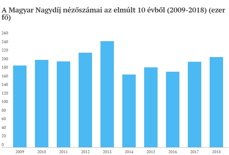 nézőszám