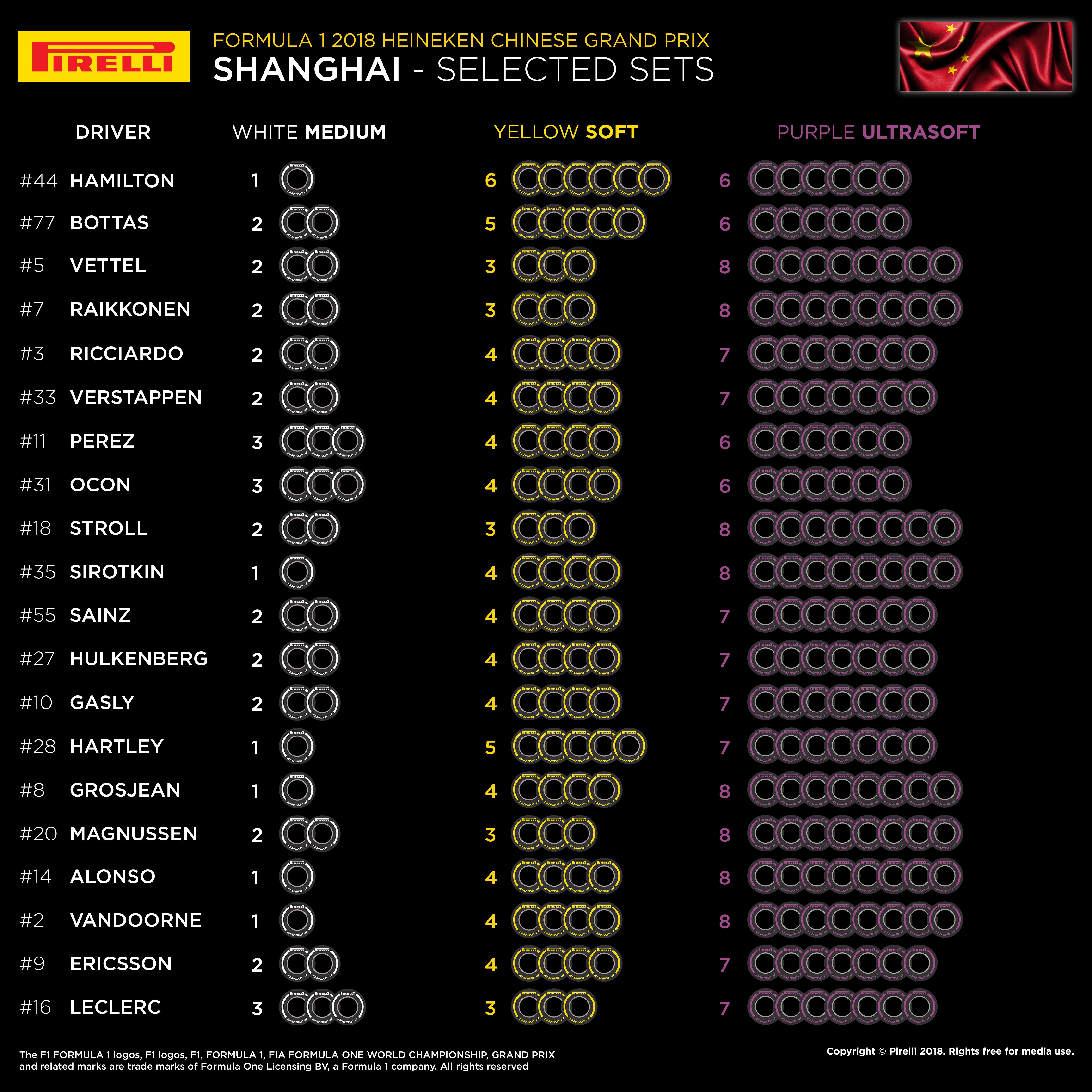 pfpirelli