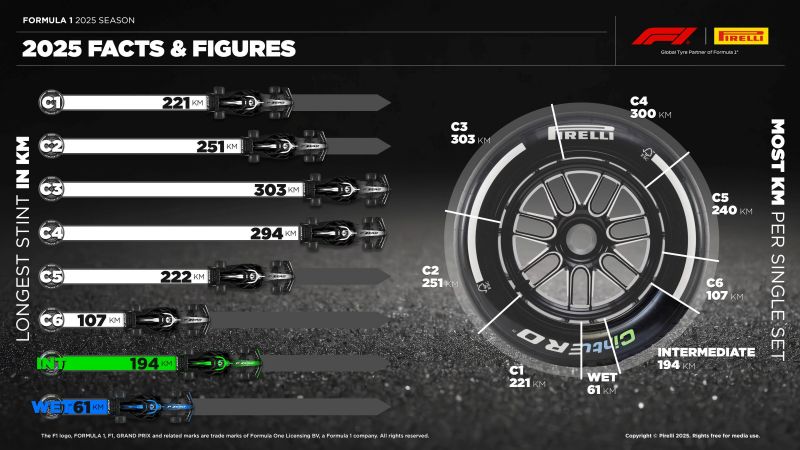 f1-pirelli-stat-2025-1