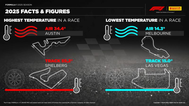 f1-pirelli-stat-2025-2