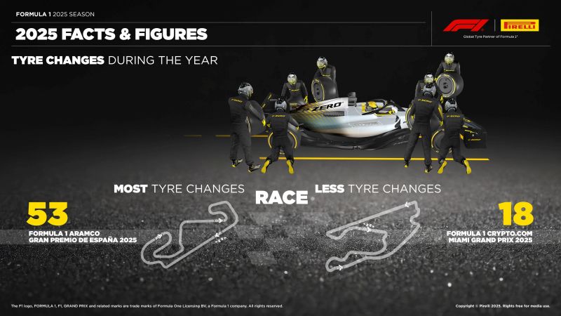 f1-pirelli-stat-2025-3