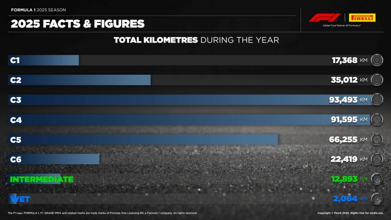 f1-pirelli-stat-2025-4