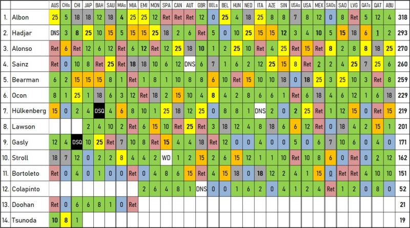 pf-bliga-2025-vegeredmeny