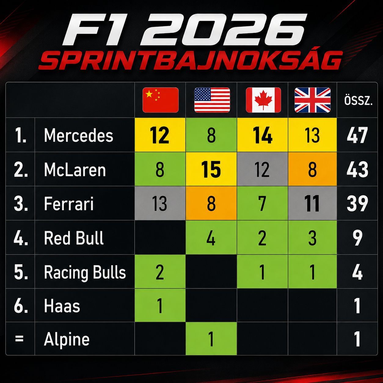 2026-sprint-4-cs