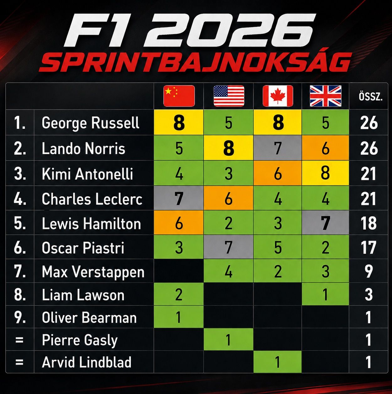 2026-sprint-4-v