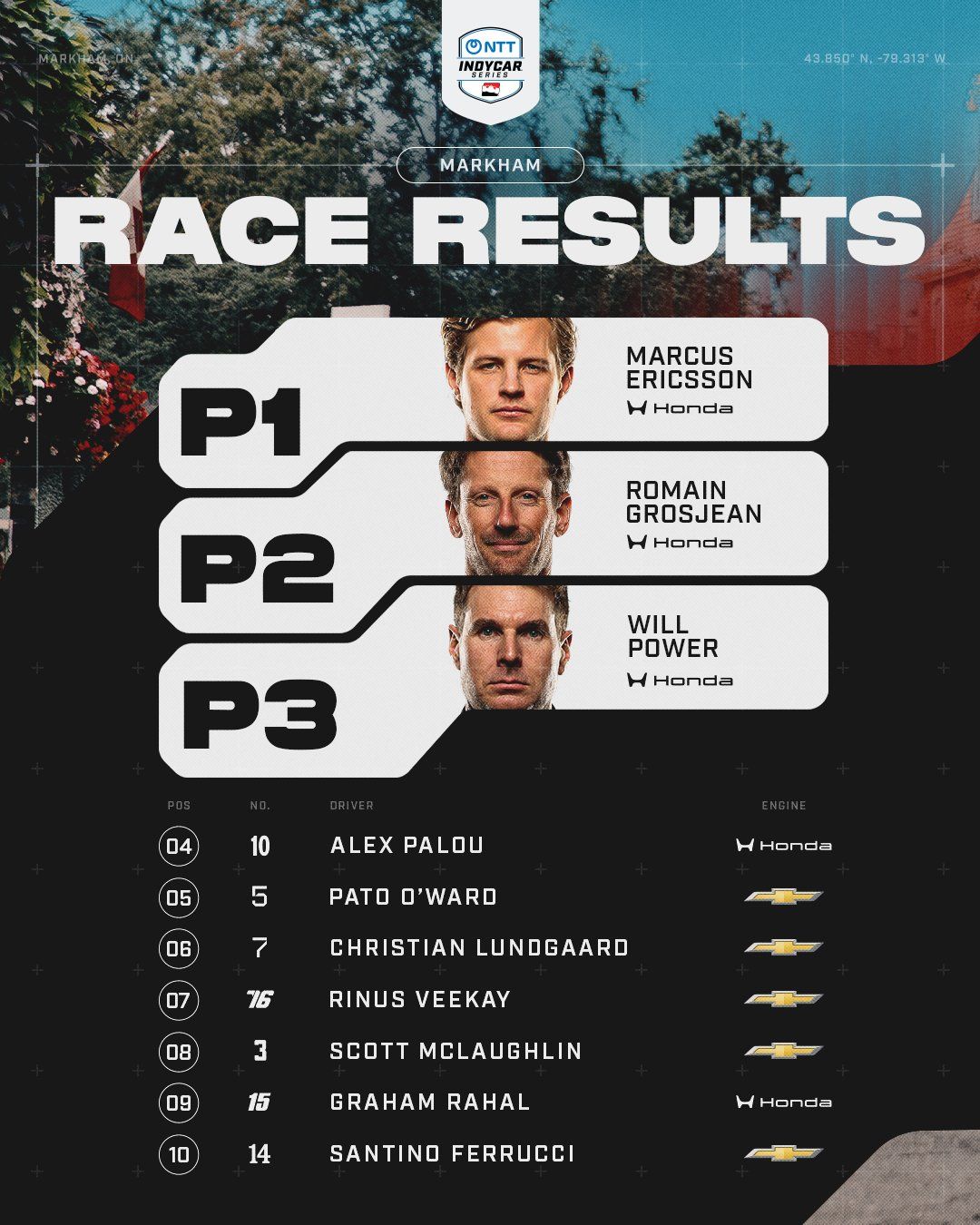 indy-markham-result