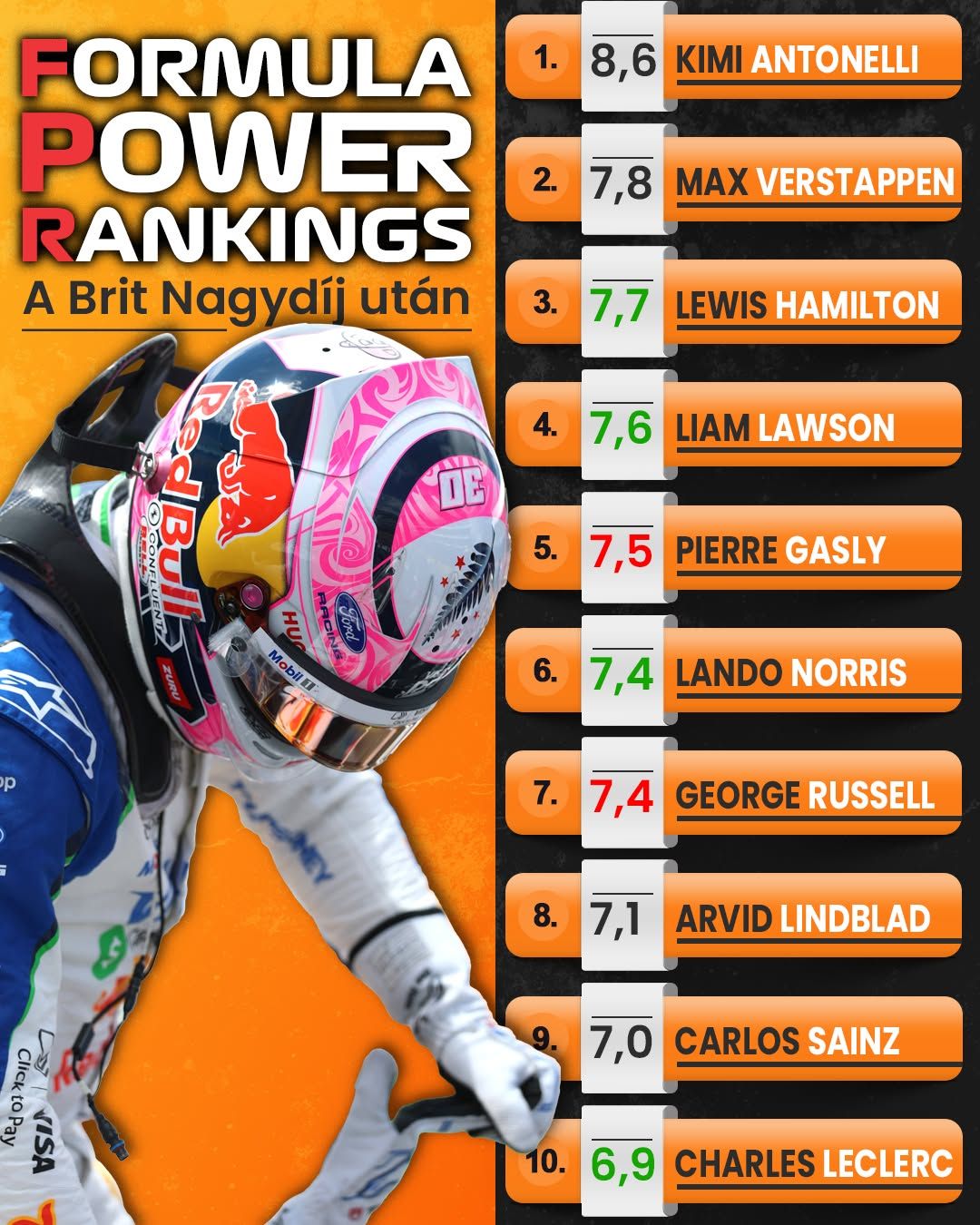 powerrankings-2610