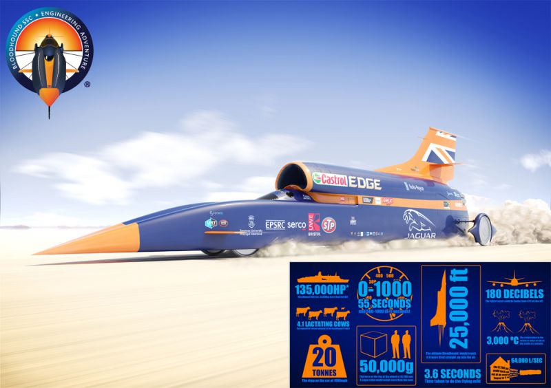 BLOODHOUND_SSC_Poster_Side_July2015_