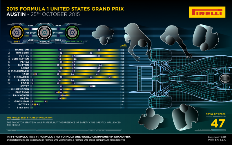 pf_pirelli_ig_usa1