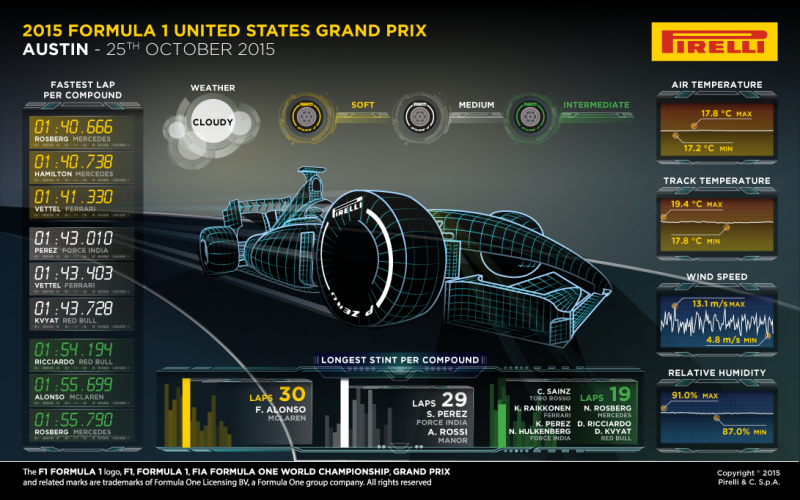 pf_pirelli_ig_usa2