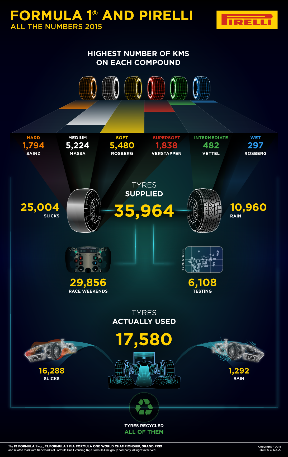pf_pirelli_stats