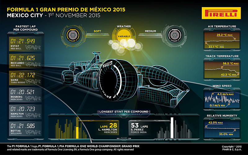 pirelli_mex2