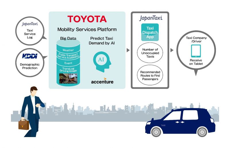 Toyota_taxi_mesterseges_intelligencia