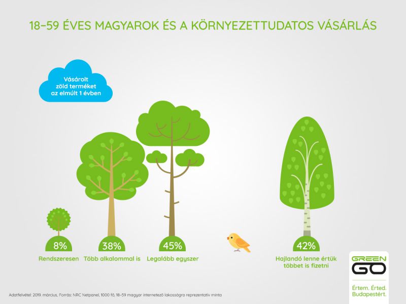 NRC_GreenGo_vasarlas_infografika