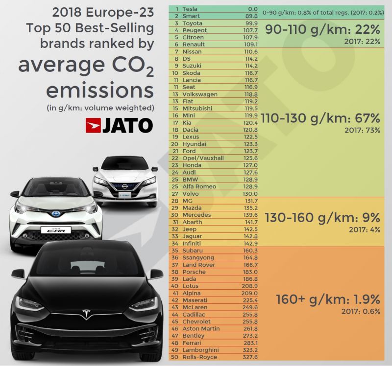 autogyartok_flottaszintu_CO2_kibocsatasa_Europa