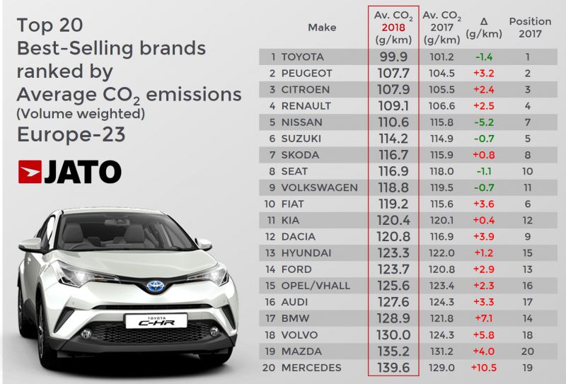 automarkak_CO2_kibocsatasa