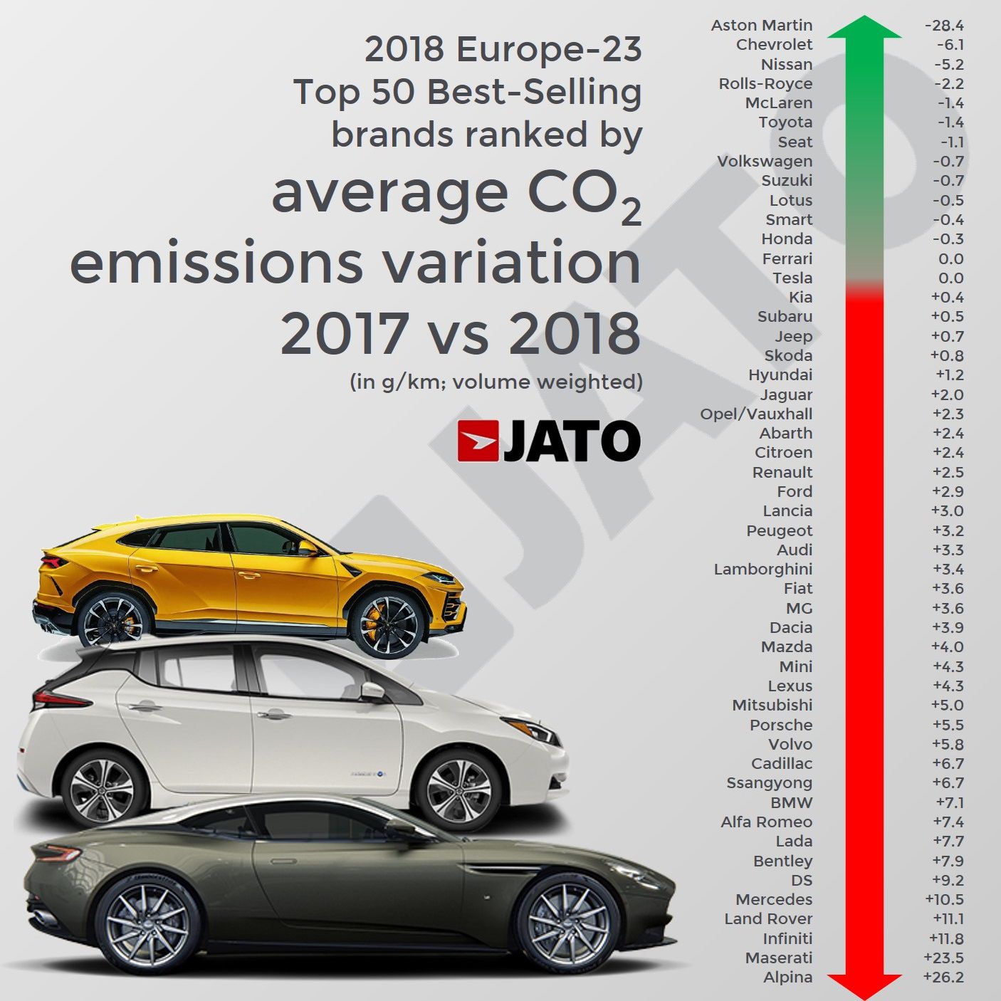 automarkak_CO2_kibocsatasanak_valtozasa_2017_2018