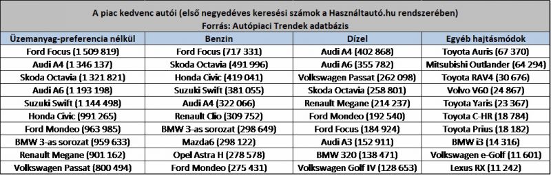 hasznalauto trendek