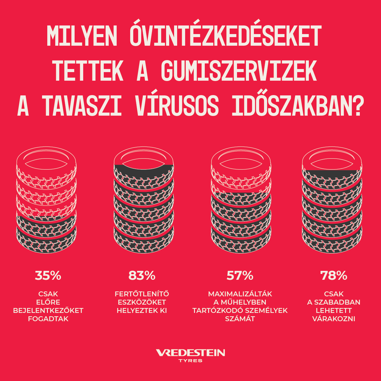 Vredestein_infografika_1