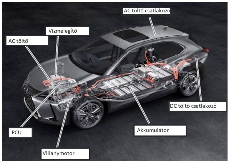 Lexus_UX300e_komponensek