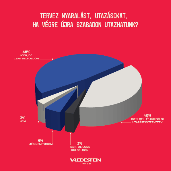vredestein-infografika-202103-1