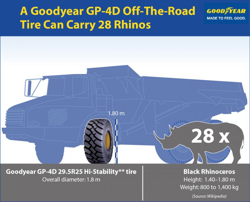 Goodyear_OTR_GP-4D_Rhino_NEW