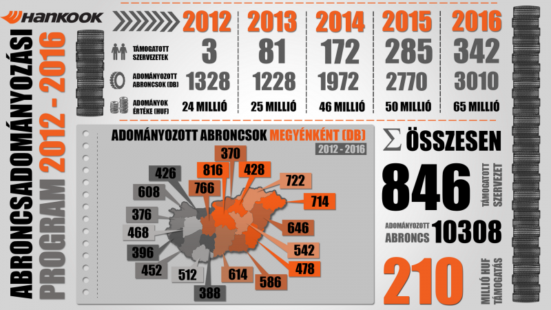 HANKOOK_infografika_final_resize