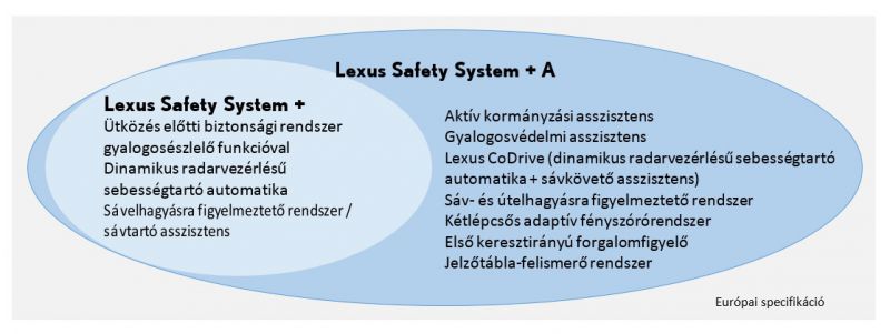 Lexus_LS_aktiv_1_Lexus_Safety_System_A