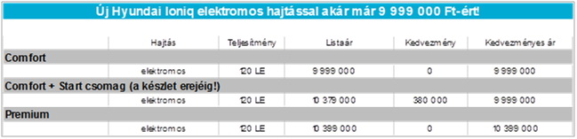 hyundai ioniq-lista