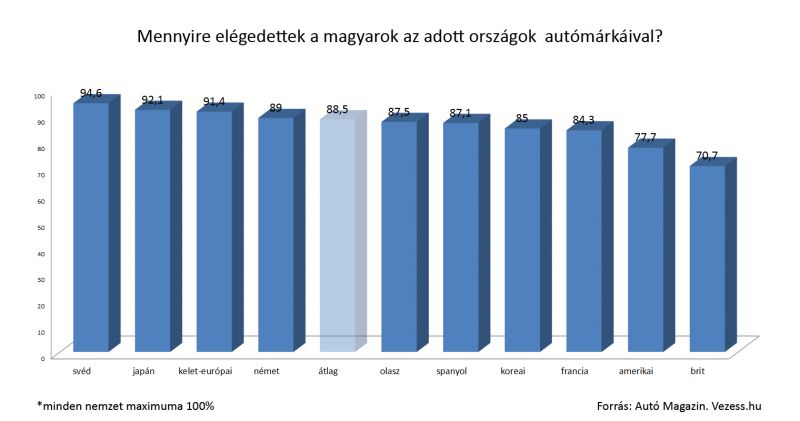 mennyire-elegedett