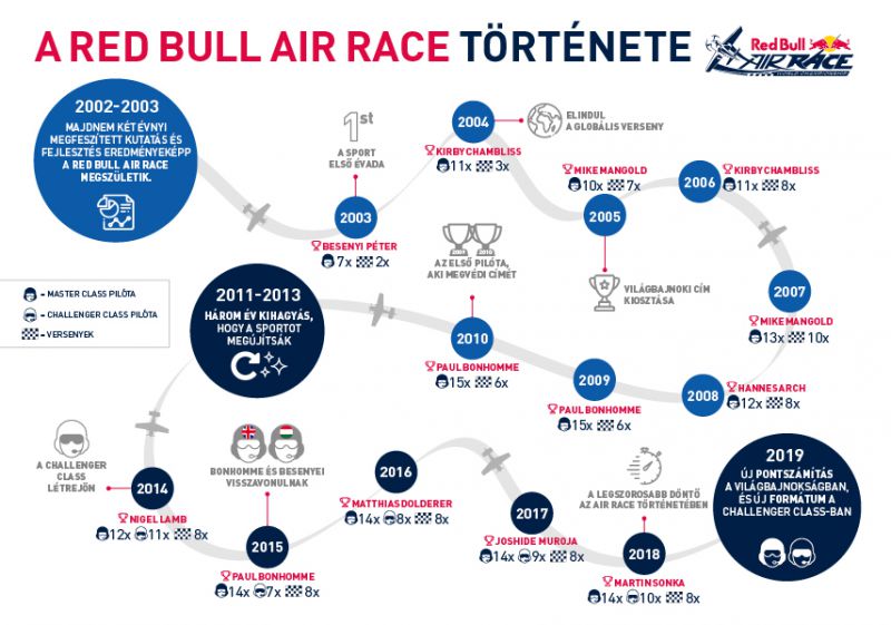 infografika_red_bull_air_race