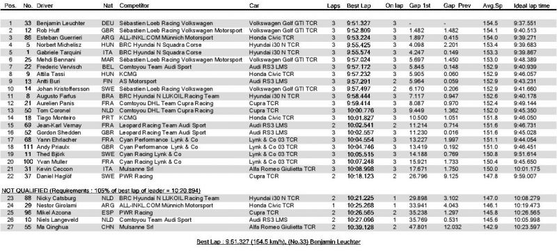 FIA WORLD TOURING CAR CUP - Qualifying 2 - Provisional ranking-page-001